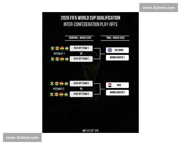 谁将提前锁定出线名额,2026世界杯分档看门道!