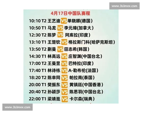 赛制调整,让世界杯的“观赏性”得到提升